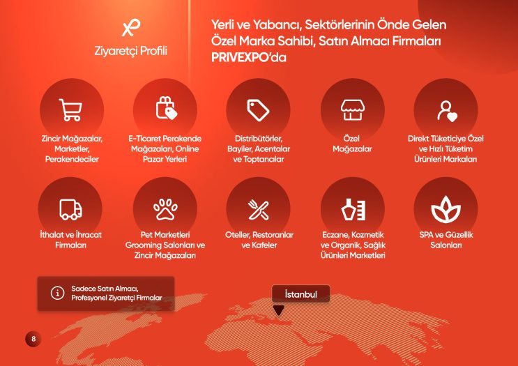 ZİYARETÇİ PROFİLİ